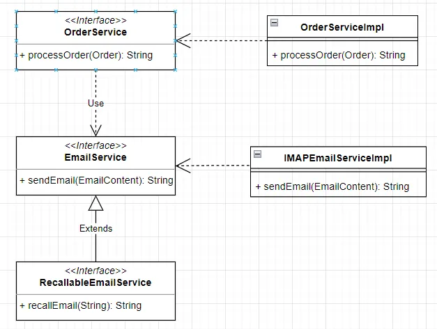 EmailService and its associations