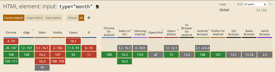 https://caniuse.com/mdn-html_elements_input_type_month (screenshot)