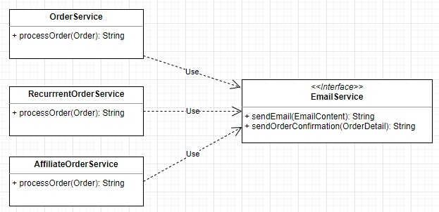 Avoid code duplication or be true to the SRP