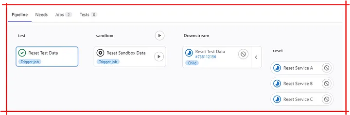 Gitlab parent-child pipeline