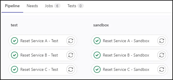 Trivial approach: 3 separate jobs for each environment