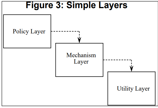 A naive application of top-down approaches can lead to bad design. Source: R.C.M paper